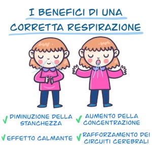 I benefici della respirazione :La respirazione antistress è un tipo di respirazione che può aiutarci in tutti quei casi in cui si avverte tensione.